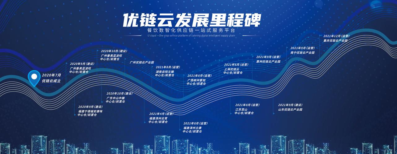 内有他链官方网站，帮你快速找到合适的表演课