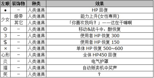 恋爱单选题版本大全：攻略大全助你轻松通关