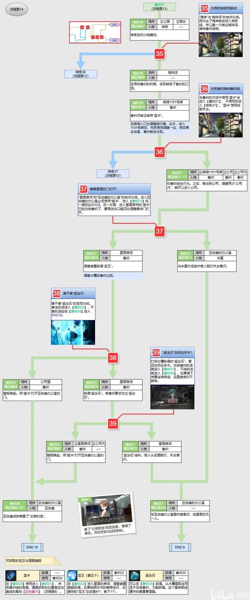 在世界尽头咏唱恋曲的少女最新版：剧情详解及人物介绍