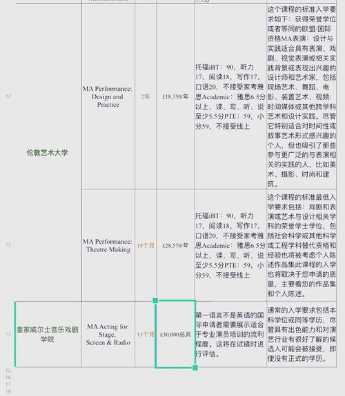 表演课最新一期：课程安排及报名指南