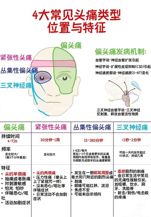 晕3D、头痛欲裂？游戏中导致剧烈疼痛的那些原因