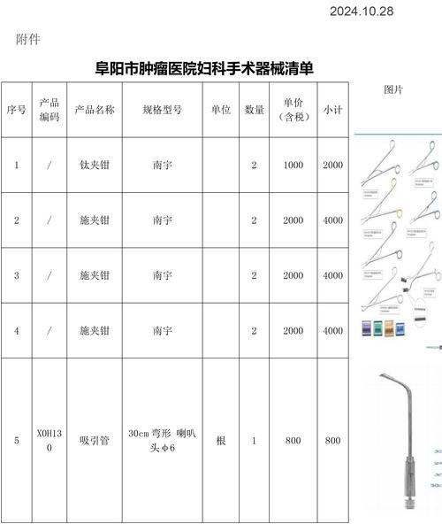 妇科医生官方网站：专家团队介绍，技术设备一览