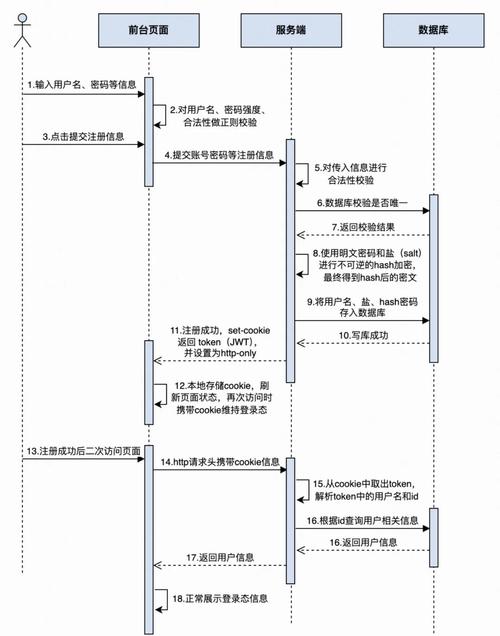 如何注册涩豆豆官网账号？详细步骤图文教程