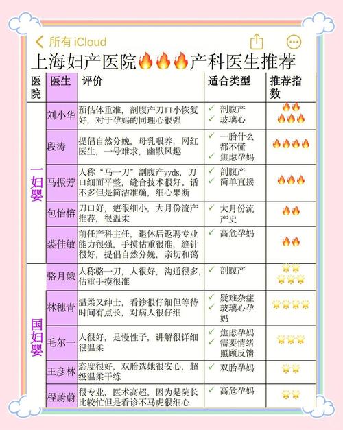 妇科医生官方网站：专家团队介绍，技术设备一览