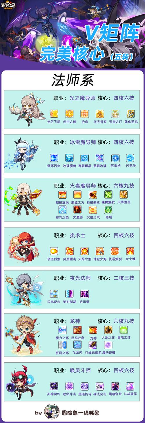 灵岛传说最新版本攻略：助你轻松通关，收集所有角色