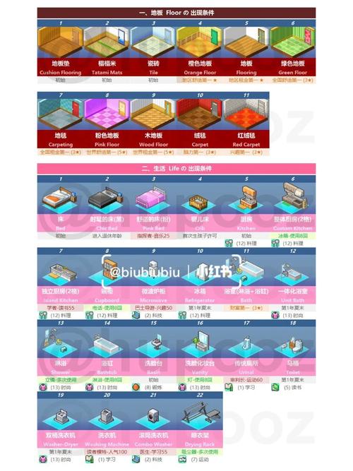 爱情酒店物语快捷版全角色攻略，解锁所有剧情！