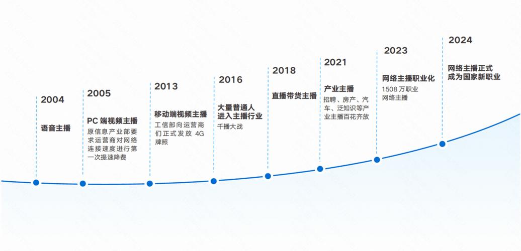 Vtuber的未来在哪里?虚拟主播行业发展趋势及挑战