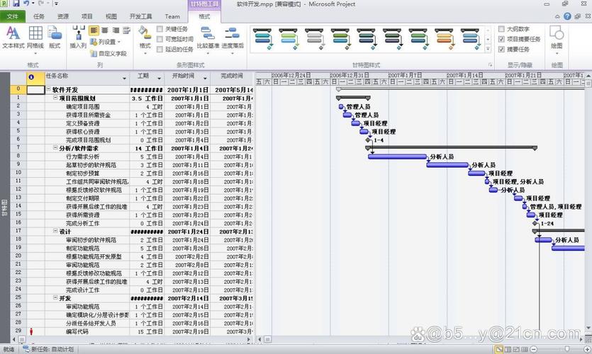 项目Project下载方法大全，新手也能轻松搞定！