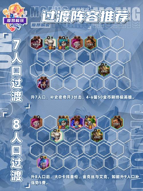 缪斯战争杨过游戏阵容搭配：最强组合，横扫各大副本