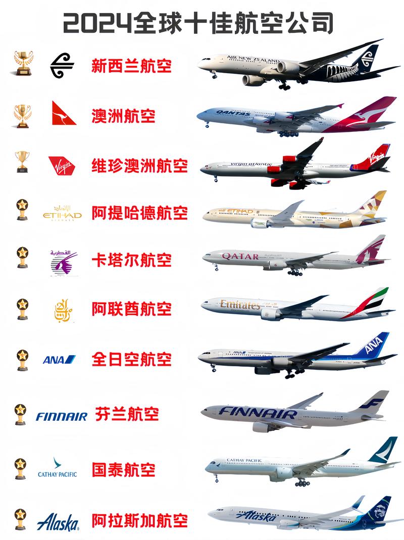 航空公司的最新版本是多少?升级新功能作用大解析